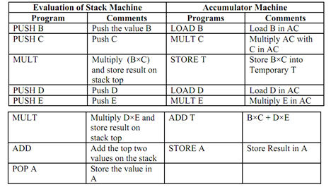 2162_Illustrate the Accumulator Architecture.png